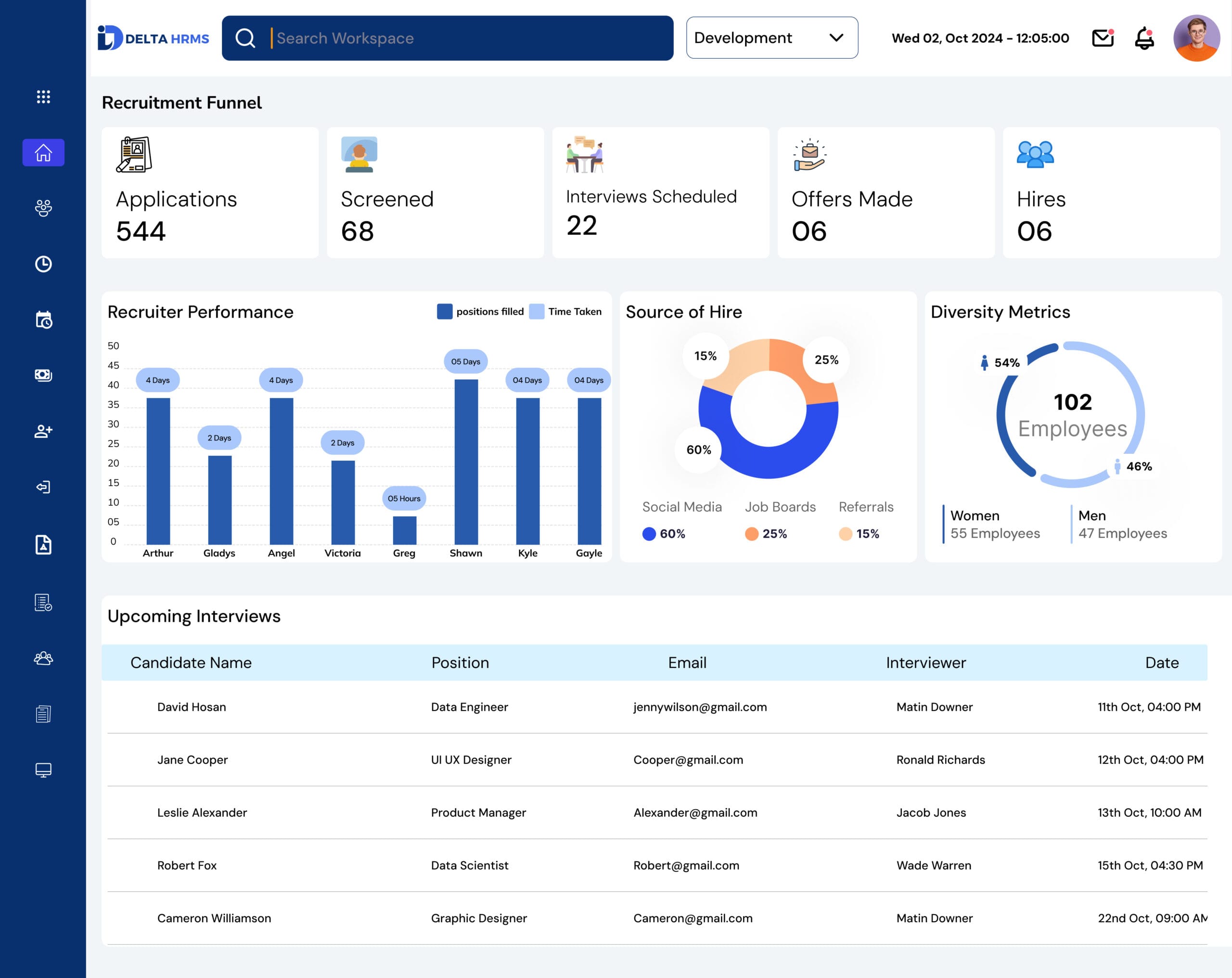 Recruitment Management System