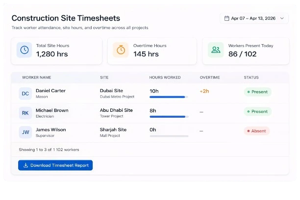 construction employee timesheet tracking dashboard